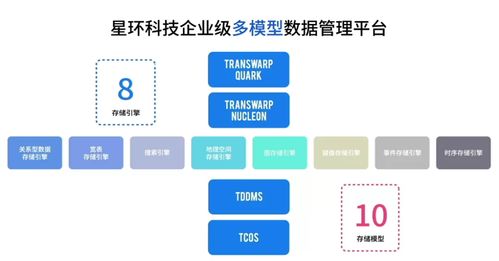 企業(yè)大數(shù)據(jù),能像使用一個(gè)數(shù)據(jù)庫(kù)一樣簡(jiǎn)單嗎