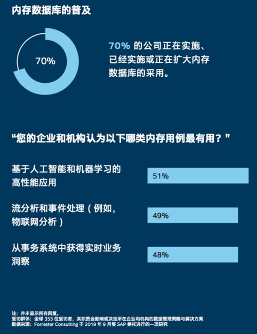 數(shù)據(jù)和業(yè)務(wù)有什么關(guān)系 這份全球調(diào)查報(bào)告里有答案