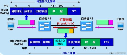 計算機網(wǎng)絡(luò)之?dāng)?shù)據(jù)鏈路層 二