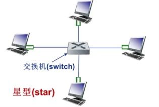 計(jì)算機(jī)網(wǎng)絡(luò)筆記–8 數(shù)據(jù)鏈路層