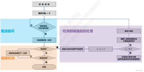 計(jì)算機(jī)網(wǎng)絡(luò) 數(shù)據(jù)鏈路層上篇