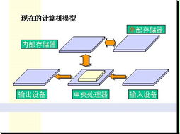 電腦發(fā)展以及原理