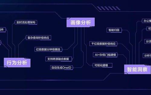 首次公開數(shù)據(jù)技術(shù)圖譜,火山引擎To B市場能力 長出來