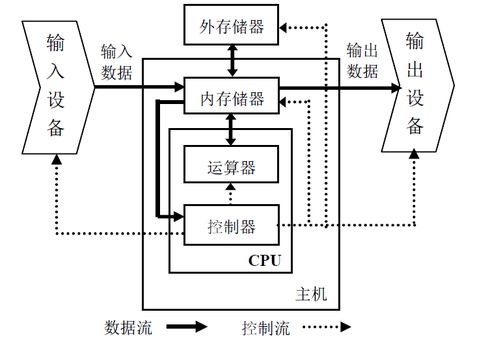 計(jì)算機(jī)基礎(chǔ)