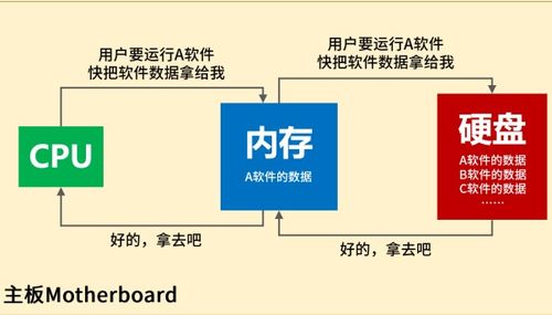 存儲(chǔ)技術(shù)的入門教程詳細(xì)說(shuō)明