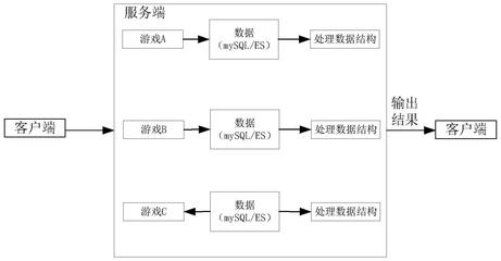 數(shù)據(jù)處理、裝置、服務(wù)器及計(jì)算機(jī)可讀存儲介質(zhì)與流程