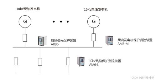 數(shù)據(jù)中心供配電及能效管理系統(tǒng)的設(shè)計(jì)要點(diǎn)
