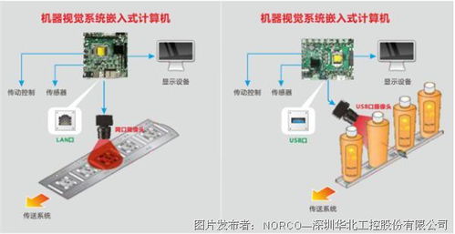 華北工控嵌入式計(jì)算機(jī),助力機(jī)器視覺(jué)在制藥行業(yè)大顯身手