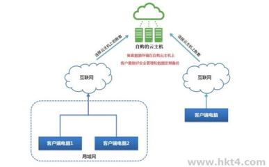 臺灣云服務(wù)器去哪里買