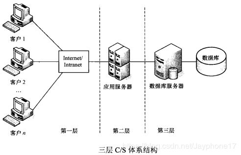 13種常見軟件體系結(jié)構(gòu)風(fēng)格定義分析 結(jié)構(gòu)圖 優(yōu)缺點(diǎn)