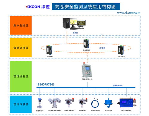 基于lora無線通訊技術的xkcon祥控多點溫度監(jiān)測系統(tǒng)支持用戶根據(jù)實際監(jiān)測需求,進行靈活布置