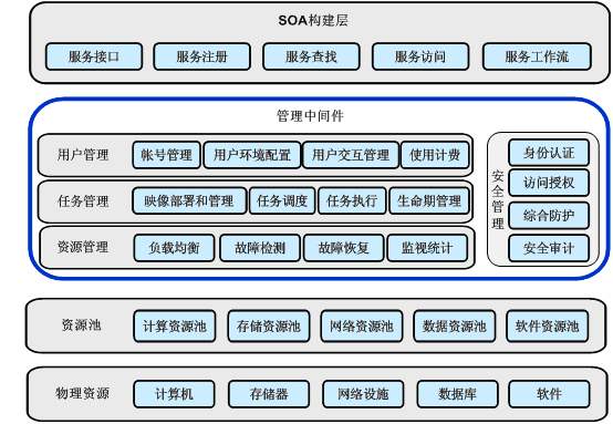 計算機導論課程小結3