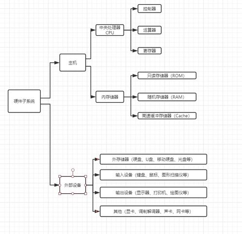 11.21計算機導論課后總結(jié)