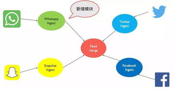 一篇文章快速理解微服務(wù)架構(gòu)下的數(shù)據(jù)設(shè)計