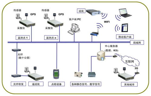 工業(yè)現(xiàn)場(chǎng)綜合數(shù)據(jù)采集嵌入式計(jì)算機(jī)