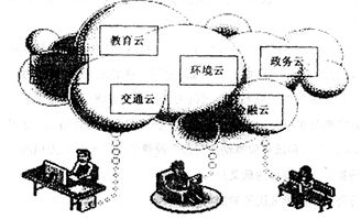 近幾年.隨著我國經(jīng)濟的發(fā)展.居民的消費結構不斷完善.恩格爾系數(shù)逐年降低.這表明 ①食品支出占家庭總支出的比重降低了 ②消費層次和消費質量降低了 ③人們的生活水平提高了
