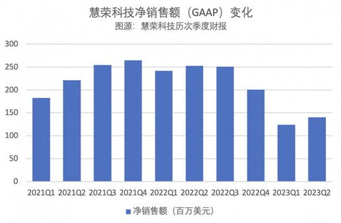 nand存儲大廠收購案被一方叫停,行業(yè)周期因素還是爭奪談判籌碼