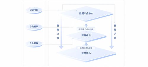 網(wǎng)易,數(shù)據(jù)智能to b行業(yè)的破局者