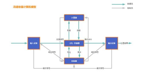 jmm java內存模型 是什么 為什么使用并發(fā)