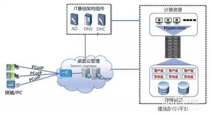企業(yè)使用云電腦安全嗎?云桌面數(shù)據(jù)安全怎么保障