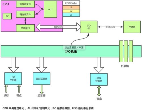 java 并發(fā)編程解析 如何正確理解java領(lǐng)域中的鎖機(jī)制,我們一般需要掌握哪些理論知識
