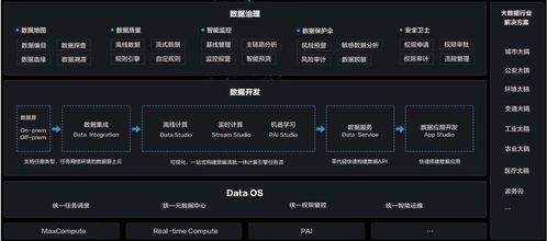 dataworks產(chǎn)品架構(gòu)