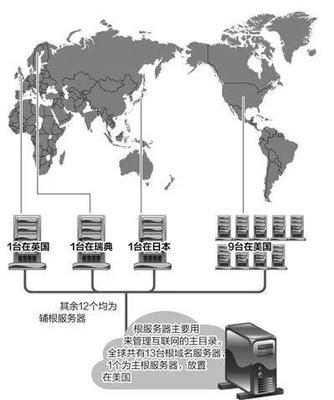 數(shù)據(jù)服務器在哪個國家用