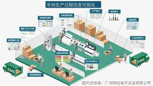 特控工業(yè)平板電腦在智能汽車工廠噴涂車間的應(yīng)用