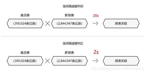 smartbi 超越想象,普通筆記本分析億級(jí)數(shù)據(jù)只要幾秒鐘
