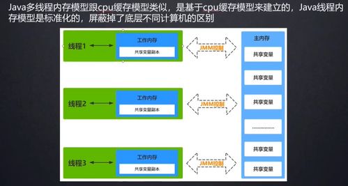 深入理解并發(fā)內(nèi)存模型 jmm與內(nèi)存屏障 多核并發(fā)緩存架構(gòu) jmm內(nèi)存模型 volatile 關(guān)鍵字的作用 jmm 數(shù)據(jù)原子操作 jmm緩存不一致的問題