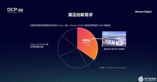 支持開放計算,西部數(shù)據(jù)教你打贏創(chuàng)新存儲 團(tuán)戰(zhàn)