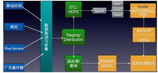 Hadoop、spark、SaaS、PaaS、IaaS、云計(jì)算觀(guān)念區(qū)別?_編程語(yǔ)言_java__php_課課家教育