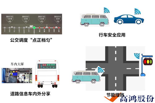 大唐車(chē)聯(lián)網(wǎng) c v2x車(chē)聯(lián)網(wǎng)車(chē)路協(xié)同