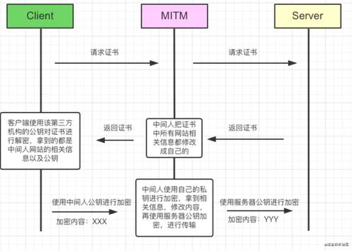 998 經(jīng)得住拷問(wèn)的 https 原理解析