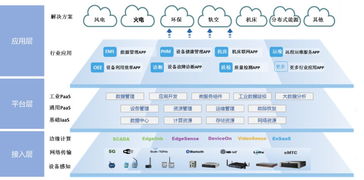 案例分析 上海電氣工業(yè)互聯(lián)網(wǎng)平臺(tái) 面向高端裝備行業(yè)的工業(yè)互聯(lián)網(wǎng)平臺(tái)建設(shè)
