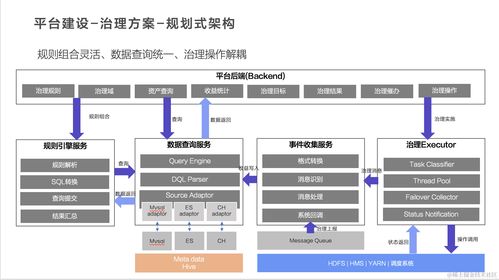 火山引擎dataleap一站式數(shù)據(jù)治理解決方案及平臺(tái)架構(gòu)
