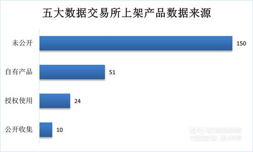 數(shù)據(jù)要素市場7月趨勢解析 場內(nèi)新增數(shù)據(jù)產(chǎn)品以工具類為主,金融服務行業(yè)產(chǎn)品最多