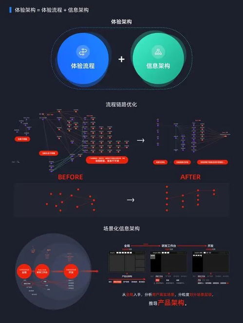 阿里云數(shù)據(jù)中臺產(chǎn)品設計邏輯 體系化矩陣類數(shù)據(jù)產(chǎn)品的設計構思